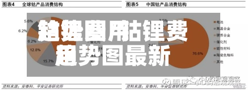 钴锂费用
趋势图/钴锂费用
趋势图最新-第3张图片