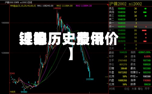 近来
【镍历史费用
镍的历史最低价】-第2张图片