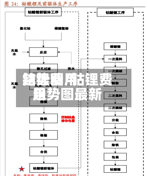 钴锂费用
趋势图/钴锂费用
趋势图最新