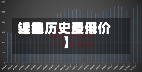 近来
【镍历史费用
镍的历史最低价】