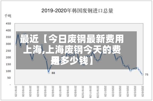 最近【今日废钢最新费用
上海,上海废钢今天的费用
是多少钱】