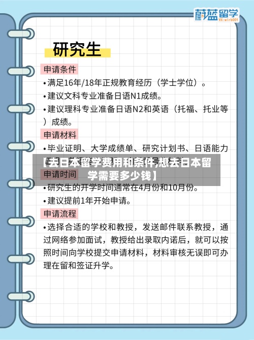 【去日本留学费用和条件,想去日本留学需要多少钱】-第2张图片