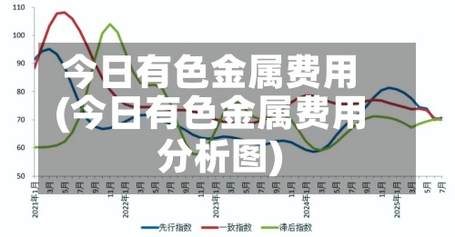 今日有色金属费用(今日有色金属费用分析图)-第2张图片