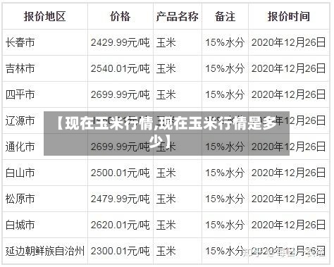 【现在玉米行情,现在玉米行情是多少】-第3张图片