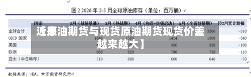 近来
【原油期货与现货原油期货现货价差越来越大】