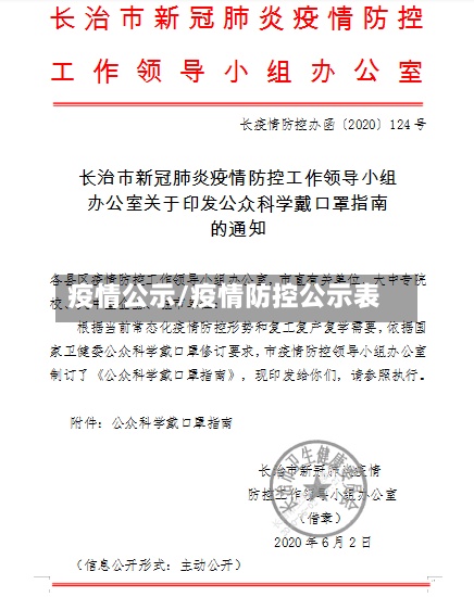 疫情公示/疫情防控公示表
