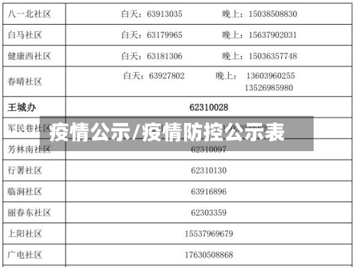 疫情公示/疫情防控公示表-第2张图片