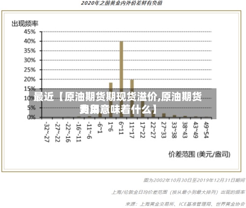 最近【原油期货期现货溢价,原油期货费用
为负意味着什么】