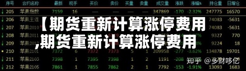 【期货重新计算涨停费用
,期货重新计算涨停费用
的公式】
