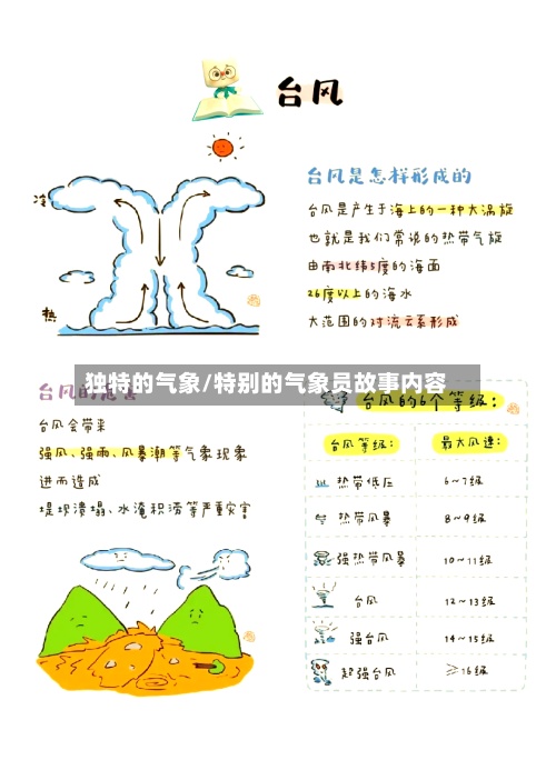 独特的气象/特别的气象员故事内容