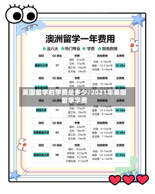 英国留学的学费是多少/2021年英国留学学费-第2张图片
