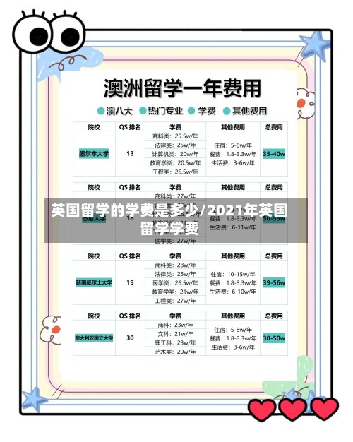 英国留学的学费是多少/2021年英国留学学费-第3张图片
