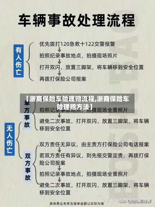 【浙商保险车险理赔流程,浙商保险车险理赔方法】