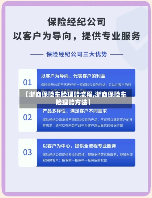 【浙商保险车险理赔流程,浙商保险车险理赔方法】-第3张图片