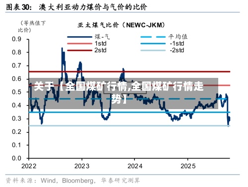 关于【全国煤矿行情,全国煤矿行情走势】-第3张图片