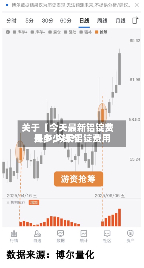 关于【今天最新铝锭费用
多少,今天铝锭费用
是多少钱?】