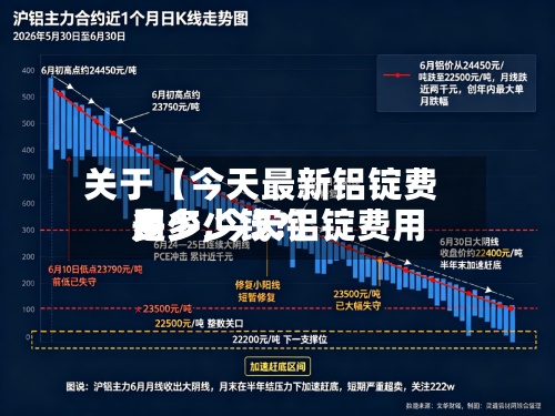 关于【今天最新铝锭费用
多少,今天铝锭费用
是多少钱?】-第2张图片