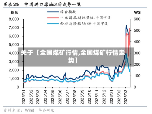 关于【全国煤矿行情,全国煤矿行情走势】