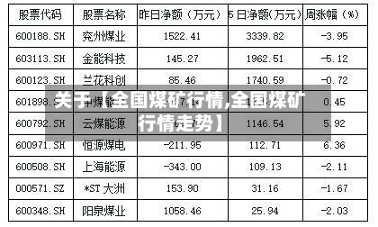 关于【全国煤矿行情,全国煤矿行情走势】-第2张图片