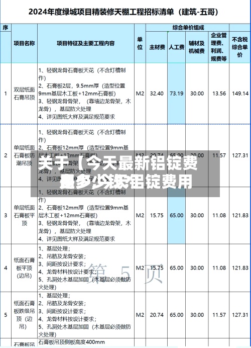 关于【今天最新铝锭费用
多少,今天铝锭费用
是多少钱?】-第3张图片