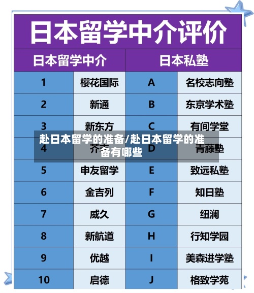 赴日本留学的准备/赴日本留学的准备有哪些