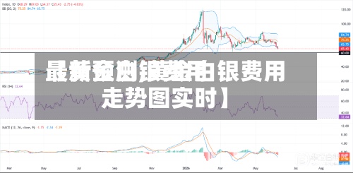 【黄金白银费用
最新预测,黄金白银费用
走势图实时】
