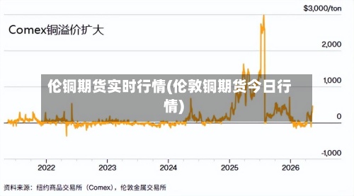 伦铜期货实时行情(伦敦铜期货今日行情)-第2张图片