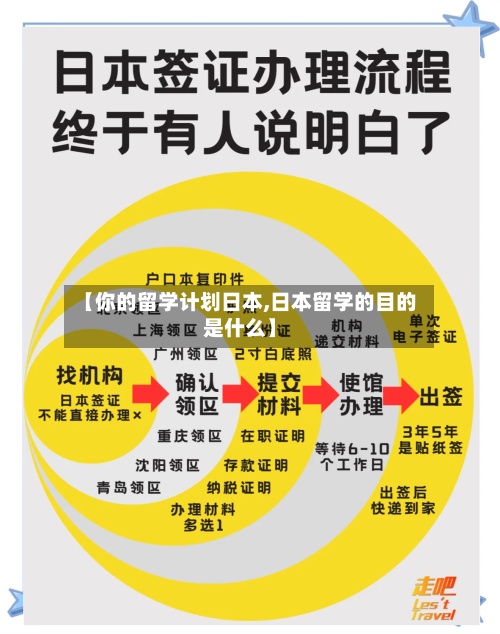 【你的留学计划日本,日本留学的目的是什么】-第2张图片