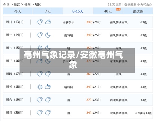 亳州气象记录/安徽亳州气象-第2张图片