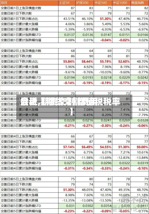 最近【期货交割费用
含税,期货交割 增值税税率】-第2张图片