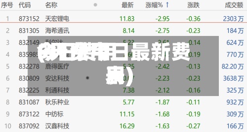 5天费用
今日费用
(51个今日最新费用
表)