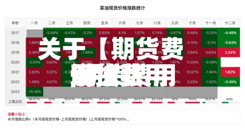 关于【期货费用现货费用,期货费用现货费用倒挂】-第3张图片