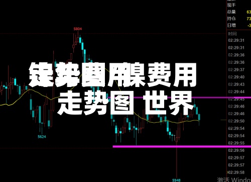 镍年费用
走势图/镍费用
走势图 世界
-第3张图片