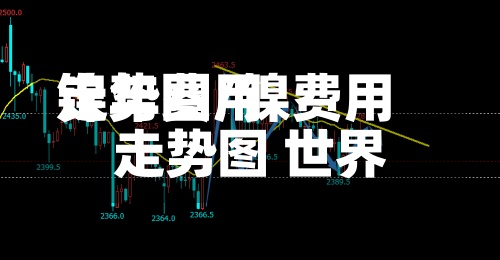 镍年费用
走势图/镍费用
走势图 世界