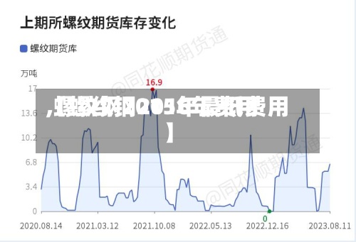 【螺纹钢2016年费用
,螺纹钢2015年最低费用
】-第3张图片