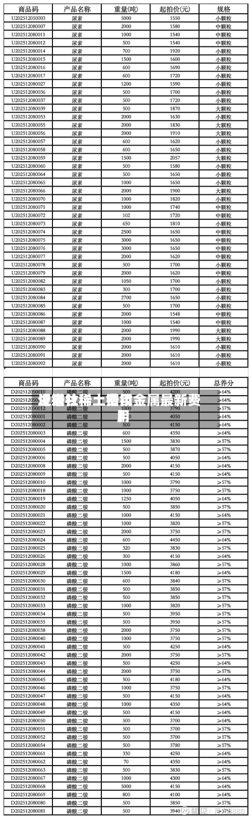 近来【镨钕稀土费用生意社稀土镨钕金属最新费用】-第2张图片
