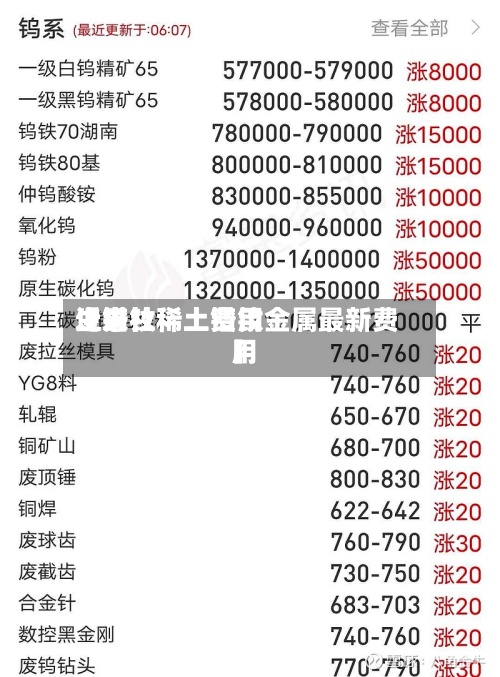 近来【镨钕稀土费用生意社稀土镨钕金属最新费用】