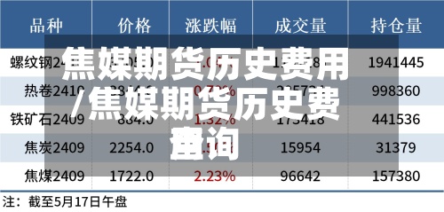 焦媒期货历史费用/焦媒期货历史费用查询-第3张图片