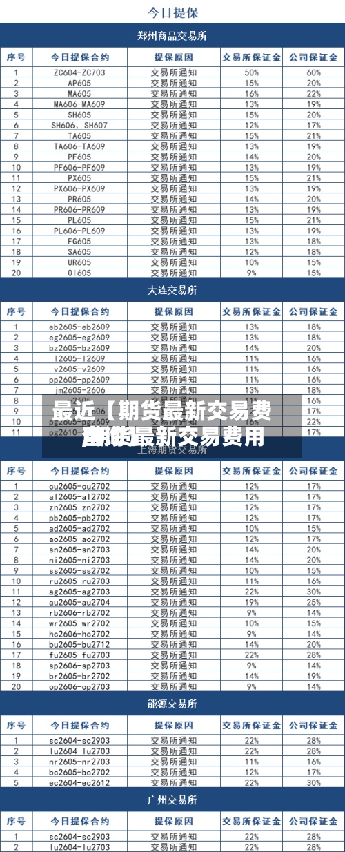 最近【期货最新交易费用
,期货最新交易费用
查询】