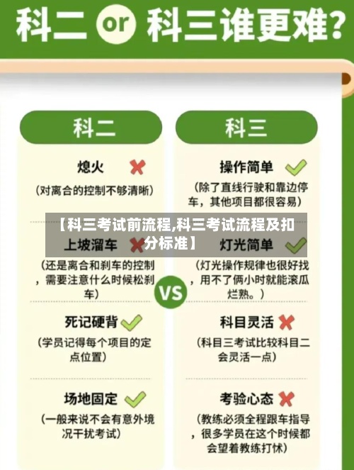 【科三考试前流程,科三考试流程及扣分标准】