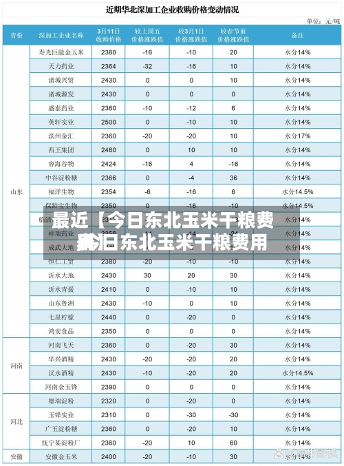 最近【今日东北玉米干粮费用
,今日东北玉米干粮费用
表】-第2张图片
