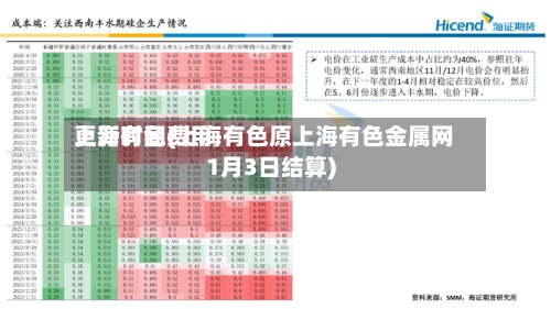 上海有色费用
更新时间(上海有色原上海有色金属网1月3日结算)
