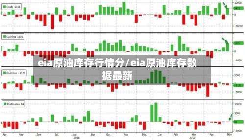 eia原油库存行情分/eia原油库存数据最新