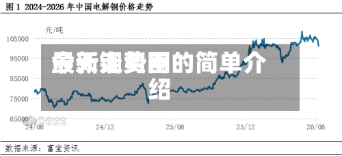 今天铜费用
最新走势图的简单介绍