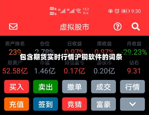 包含期货实时行情沪铜软件的词条