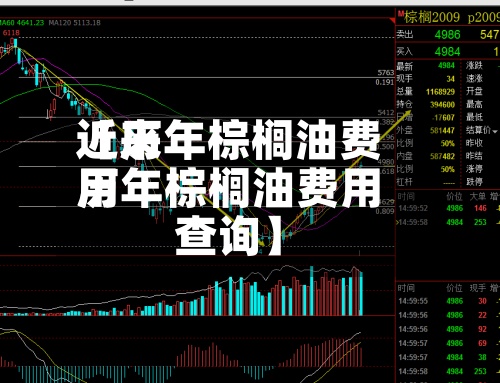 近来
【历年棕榈油费用
历年棕榈油费用
查询】-第3张图片