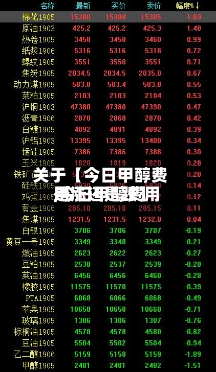 关于【今日甲醇费用,今日甲醇费用是涨还是跌】