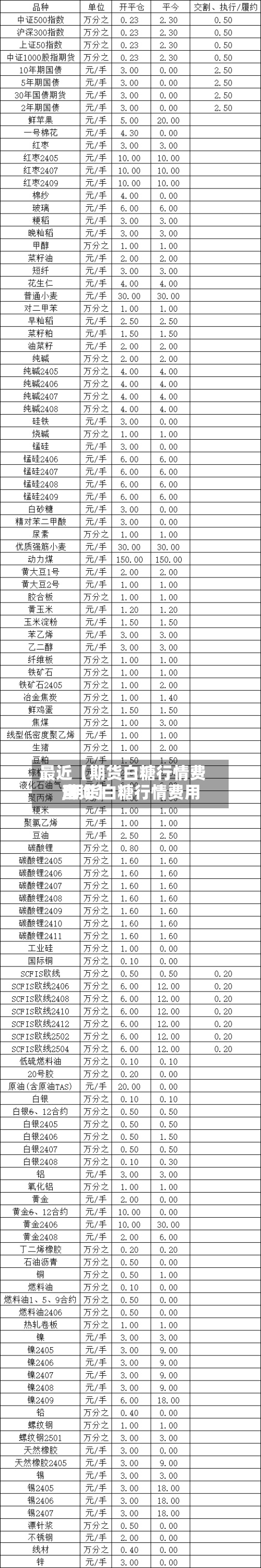最近【期货白糖行情费用
,期货白糖行情费用
查询】-第3张图片