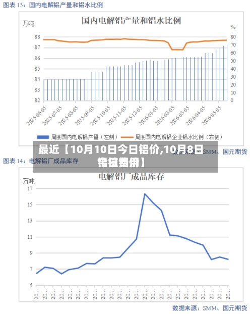 最近【10月10日今日铝价,10月8日铝锭费用今日铝价】-第2张图片