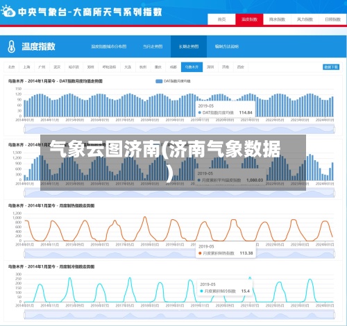 气象云图济南(济南气象数据)-第3张图片